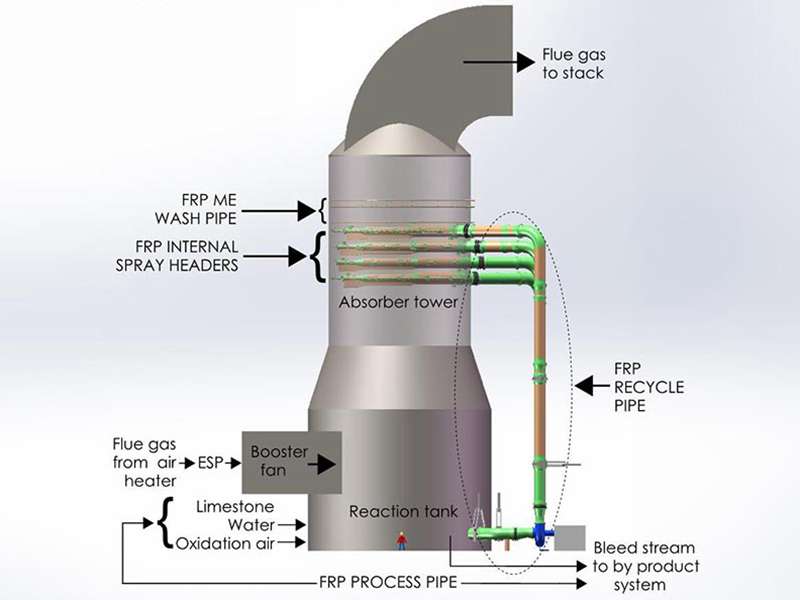 RPS wet-FGD-spray-tower